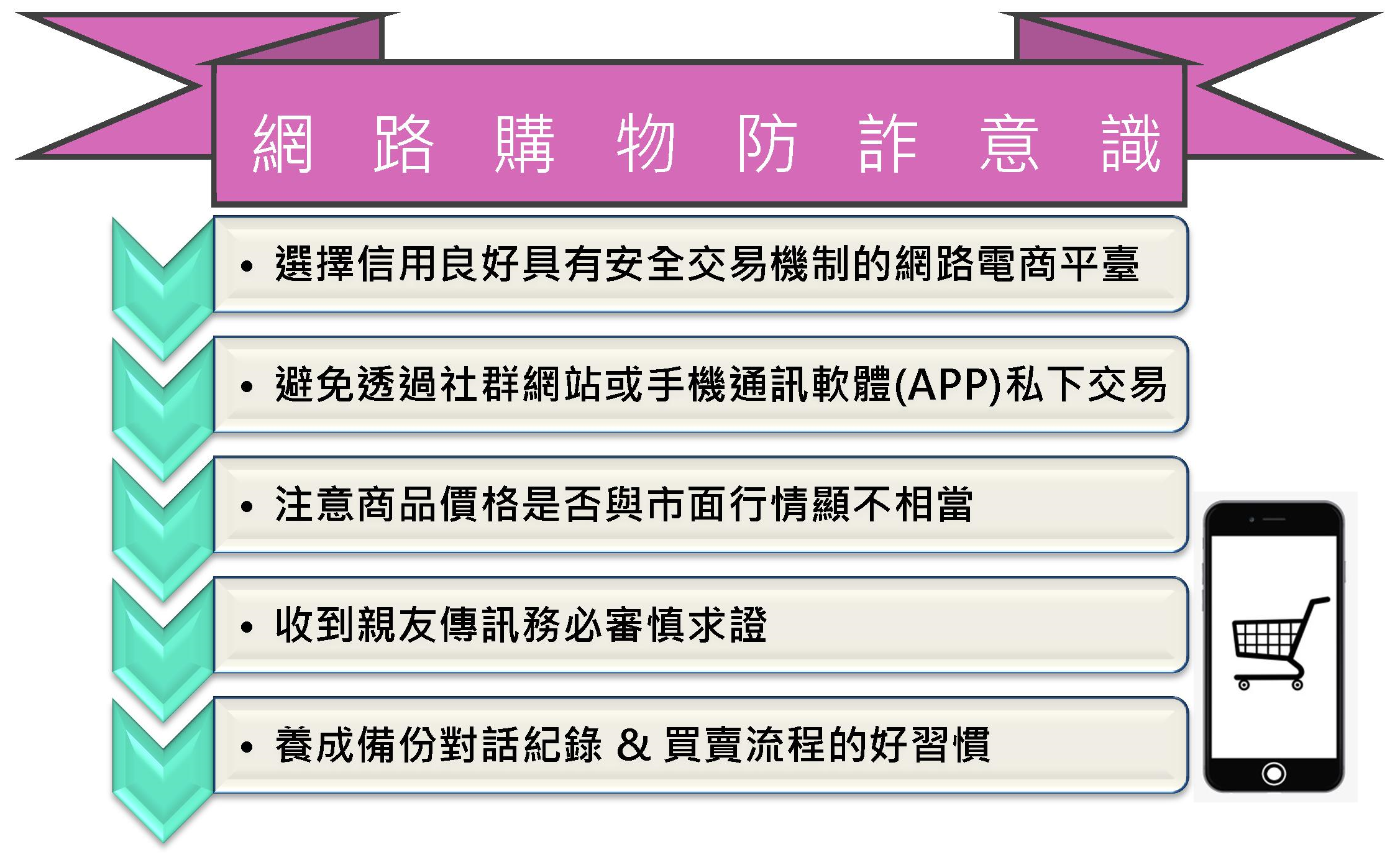 資訊大爆「詐」！社群網站成最大網購詐騙平台