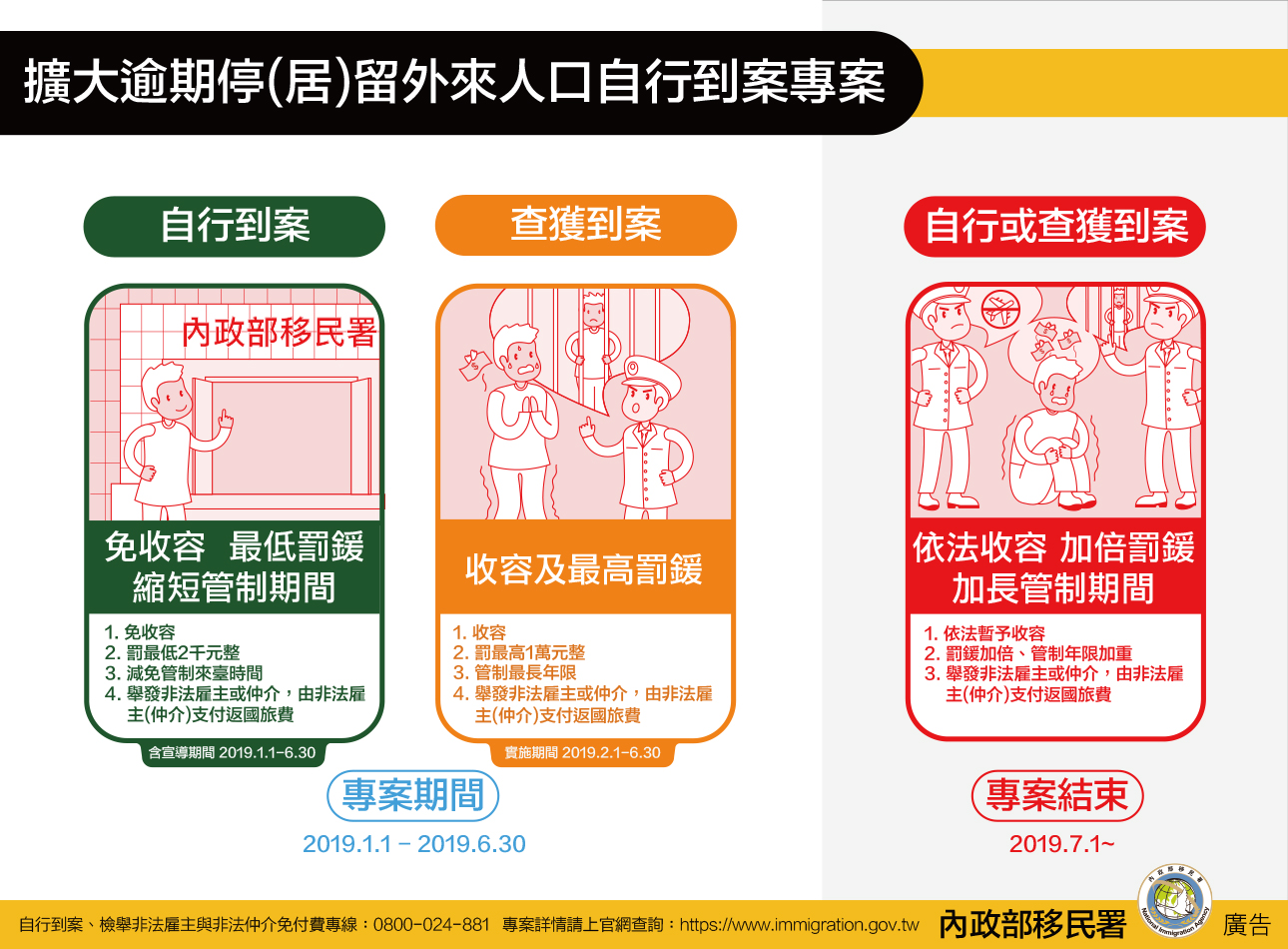 擴大逾期(停)居留外來人口自行到案專案