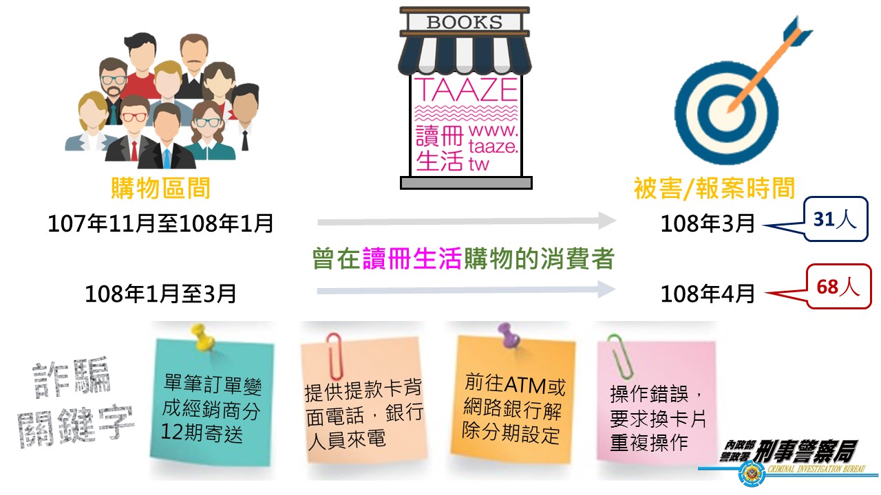 「讀冊生活」訂單個資疑遭洩，慎防詐騙保荷包