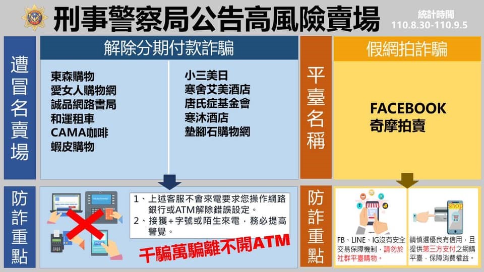 刑事警察局公告高風險賣場