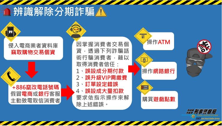 有關解除分期付款詐騙手法及民眾該如何防範？