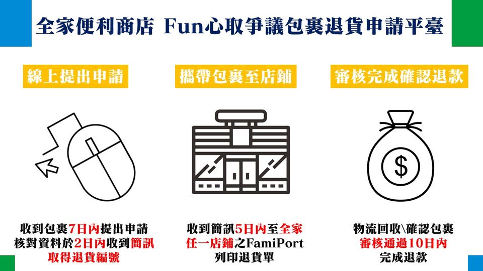 全家便利商店 推出Fu心取爭議包裹退貨申請平臺